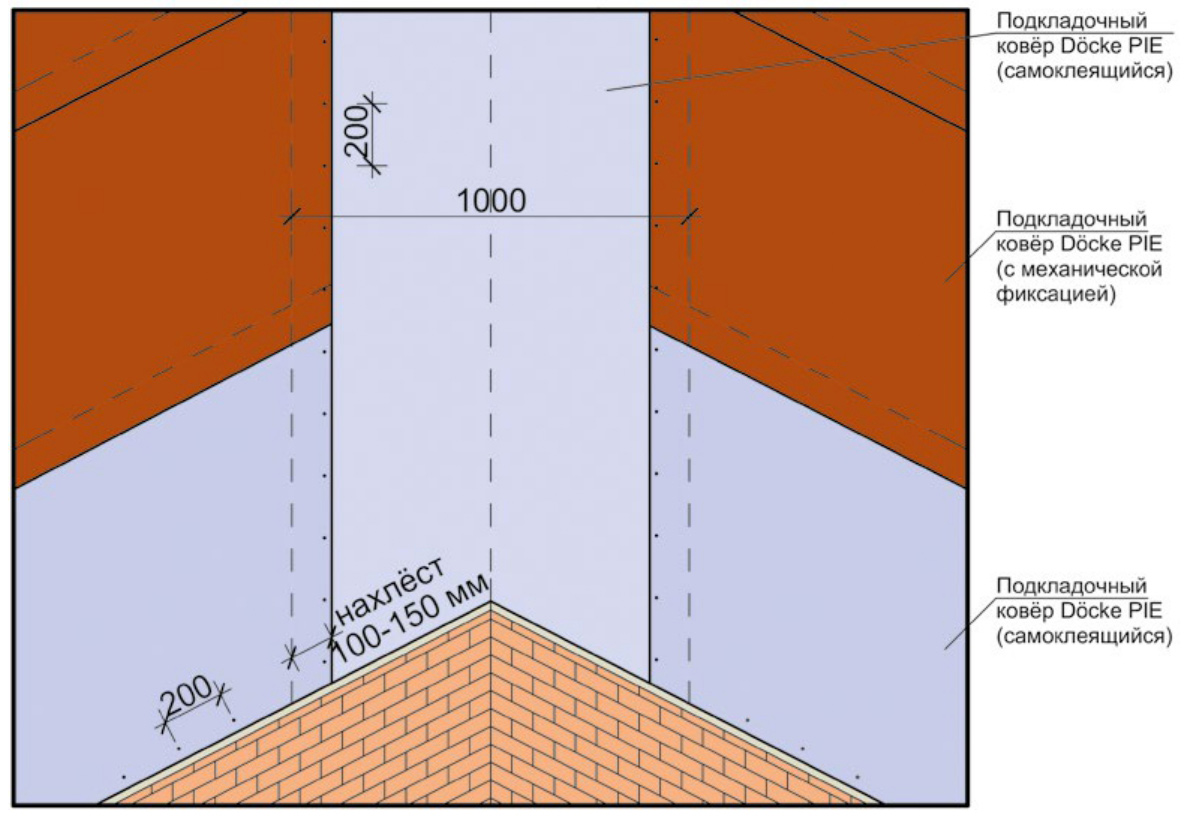 Схема монтажа подкладочного ковра
                    в ендове и на смежных скатах.